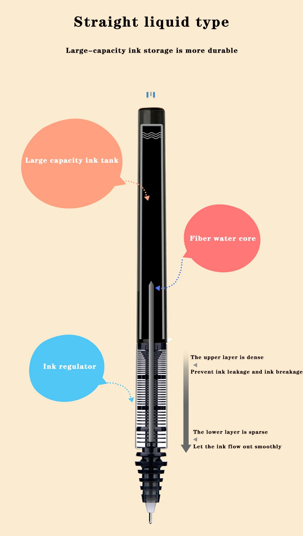 12 Pilot BX-V5 Gel Pens Hi Tecpoint Straight Liquid Pen Large Capacity Quick-drying Ink 0.5mm Needle Point Stationery